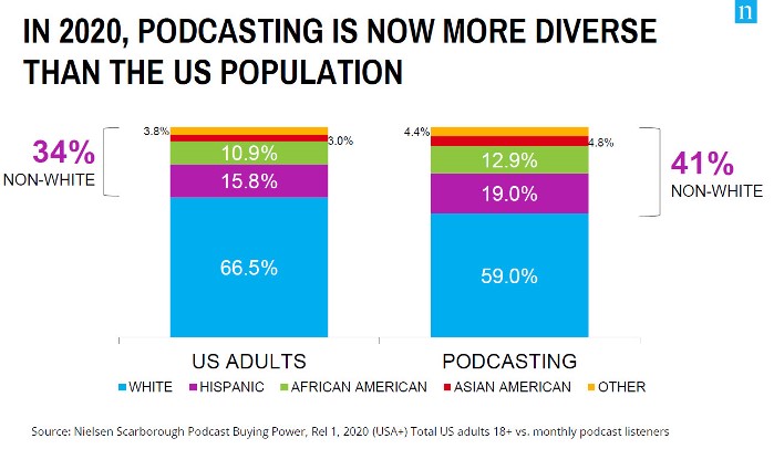 Level up and Thrive Nielson Podcast Buying Power Service